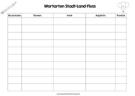 Your all in one tool to edit pdf files. Grundschultante: Wortarten Stadt Land Fluss | Wortarten ...