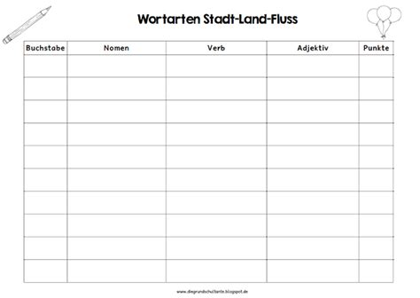 Kaum bespielt somit sehr gut erhalten wir neu. Grundschultante: Wortarten Stadt Land Fluss | Wortarten ...