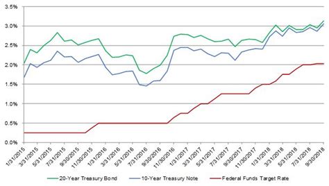 The terms and conditions attached to lending rates differ by country, however, limiting their comparability. 2018 Life Insurance Company Valuations and Interest Rates ...