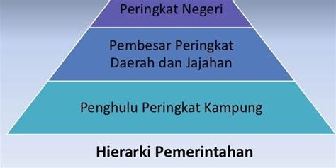 Pelaksanaan gst di malaysia adalah pada kadar 6% bagi menggantikan sistem percukaian terdahulu iaitu cukai jualan dan perkhidmatan atau sales and services tax (sst) pada kadar 5% hingga 10% bagi cukai jualan dan 6% bagi cukai perkhidmatan. b) Jelaskan sistem demokrasi yang diamalkan di Malaysia ...