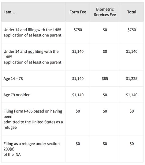 And to get a u.s. How To Bring "Adjustment Of Status" Petitions In Las Vegas ...