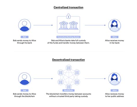 In the case of bitcoin, there are 10,000 full nodes that secure the blockchain and it's necessary to have a slightly larger number of malicious nodes to be able to actually attack it. What Is a Blockchain?