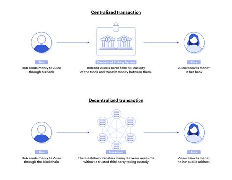 In the case of bitcoin, there are 10,000 full nodes that secure the blockchain and it's necessary to have a slightly larger number of malicious nodes to be able to actually attack it. What Is a Blockchain?