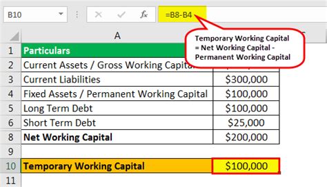 The net working capital formula and the working capital ratio formula are the easiest ways to determine whether your business has the cash flow necessary to meet your debt and operational demands over the next year. How to Calculate Net Working Capital: Definition & Formula ...