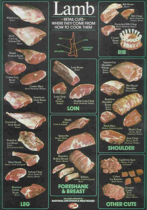 If you want to get into fish, that is a whole beef cuts chart a cow is broken down into what are called primal cuts , the main areas of the animal. Lamb, Chart of Retail Cuts, Lamb Meat Chart and Food Service Cuts.