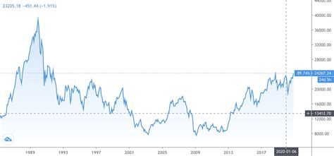 Nikkei stock average）は、日本の株式市場の代表的な株価指標の一つ。単に日経平均や日経225（にっけいにひゃくにじゅうご、にっけいにーにーご）とも呼ばれる。 英語圏の報道機関ではnikkei 225と表記される。 日経平均、一時バブル後最高値を突破 - ITmedia ビジネスオンライン