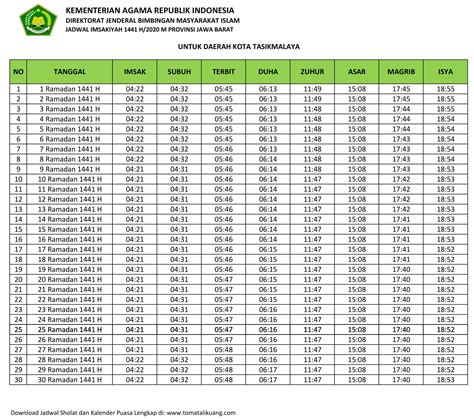 Walaupun sebenarnya untuk mengetahui kapan tiba sholat bisa mudah dengan hanya dengan mendengarkan adzan yang berkumandang pada tiap waktu tertentu. Jadwal Imsak & Jam Buka Puasa Kota Tasikmalaya Hari ini ...