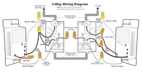 Identify the different colored wires, and attach the wires to the dimmer in the same way they had been attached to the switch. Lutron 3 Way Switch Wiring Diagram in 2020 | Installing a light switch, Dimmer light switch, 3 ...