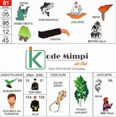 Angka mimpi menurut erek erek 2d 3d 4d dan buku mimpi, prediksi nomor togel, angka main togel, angka pelarian, kode alam, ramalan. Erek-Erek Buku Tafsir Mimpi 2D Abjad Lengkap Terbaru ...