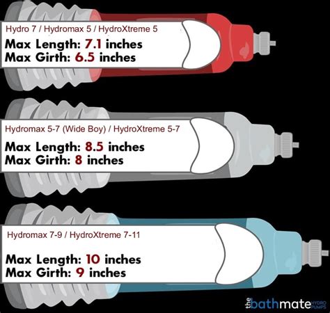 ( just over 6 weeks ) using bathmate hydromax xtreme. Bathmate Hydromax Results (Before/After) and Reviews of 2019