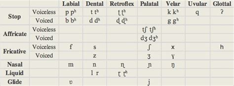 Check spelling or type a new query. Urdu Letters Chart - Letter