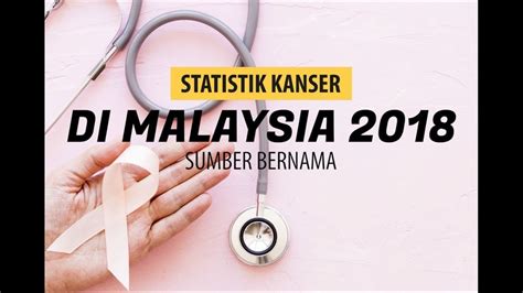 Sme corporation malaysia (sme corp. Statistik kanser di Malaysia 2018 - YouTube