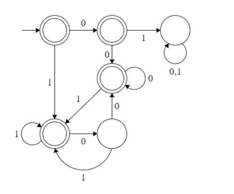 Wine does start with a w! discrete mathematics - deterministic finite-state ...