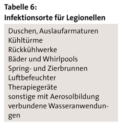 Die legionärskrankheit (legionellose, veteranenkrankheit) wird durch eine gruppe von bakterien, den so genannten. IKZ-HAUSTECHNIK