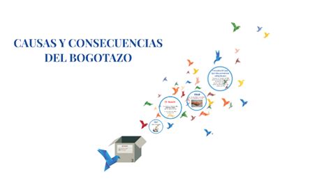 Las consecuencias inmediatas del bogotazo el 9 de abril de 1948 fue el asedio por tres días de violentas protestas, desórdenes y represión. CAUSAS Y CONSECUENCIAS DEL BOGOTAZO by yohann javier ...