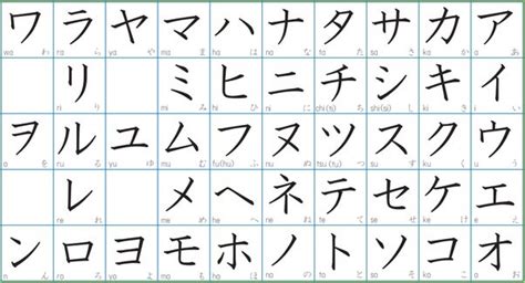 There are three types of japanese letters: 일본어 배우기 !! The japanese alphabet | Studying Amino Amino