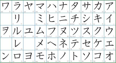 The japanese language relies on not one but three different alphabets — hiragana, katakana and kanji — which are differentiated both by . 일본어 배우기 !! The japanese alphabet | Studying Amino Amino