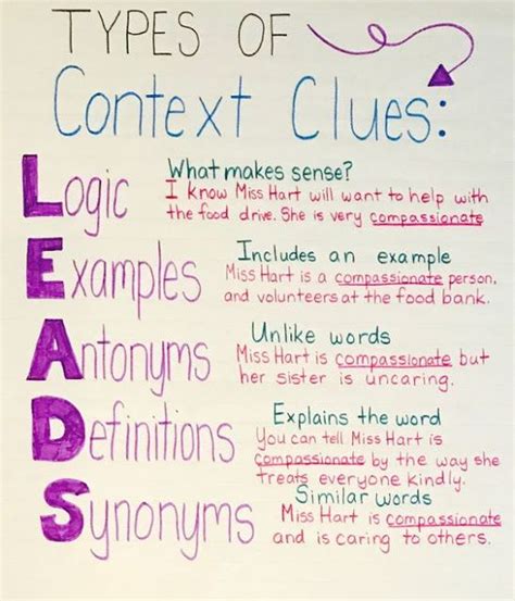 If you can't decipher a meaning, adding a few synonyms, or words with similar meanings. 5 Types of Context Clues to Boost Reading Comprehension ...