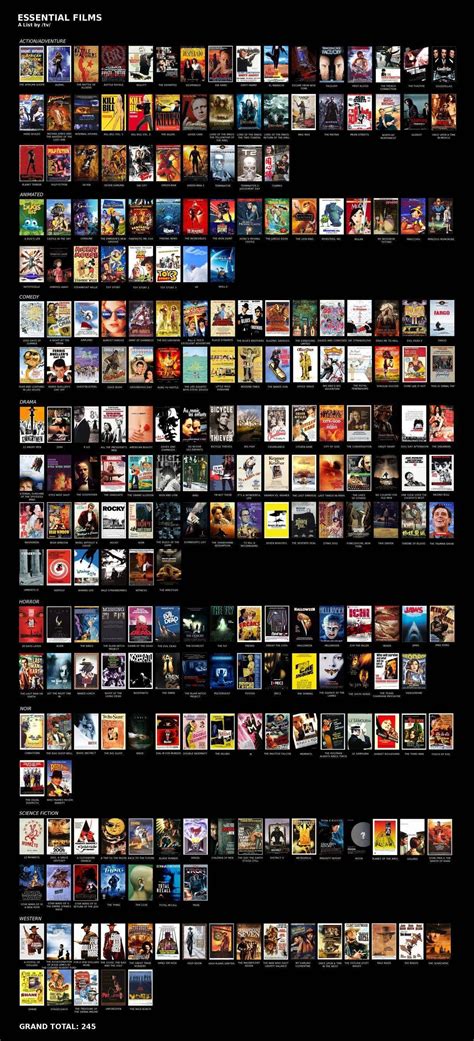 See more ideas about full movies online free, free movies online, streaming movies. 4chan's list of essential movies to watch PIC : movies