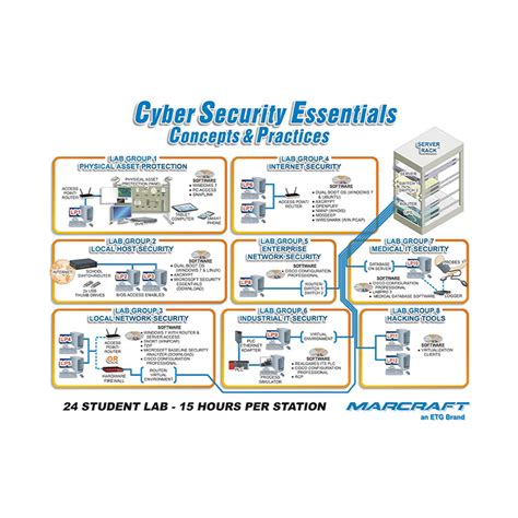 A look at cyber intelligence analysts that includes a summary of their duties, as well as required education, experience, and technical skills. Cyber Security (Model:CyberSecurity) - Scientific ...