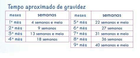 Você se sente atraente e quer mostrar ao mundo o quanto se sente feliz. 19 semanas são quantos meses? - Maio de 2016 - Página 3 ...