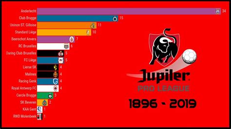 Entertainment · entertainment · what's on · my events · help. 🇧🇪 Jupiler Pro League Winners I 1896 - 2019 - YouTube