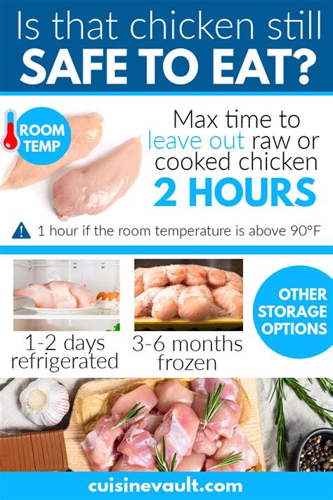 If food is accidentally left out longer and you do not have an overly sensitive stomach, you can heat the food in a microwave to kill off the majority of. How Long Can Chicken Sit Out? Raw or Cooked | Cuisinevault