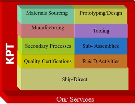 101 a hilir sungai keluang 5 bayan lepas industrial park iv 11900 bayan lepas penang. KPT Manufacturing Sdn Bhd