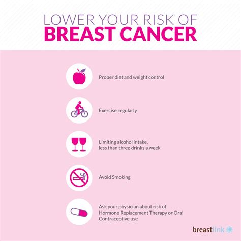 Early detection breast cancer awareness quotes. Pin on Future Physician Assistant