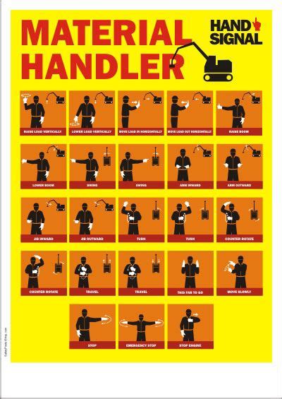 Though many people speak hindi in india, 59 percent of india residents speak something other than hindi if i were to find one of these modern indian instruments in an irish archaeological excavation and i. material-handler-hand-signal | Safety posters, Safety ...