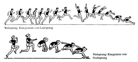 Seit atlanta 1996 werden alle fünf wettkämpfe an einem tag durchgeführt. Weitsprung - Sport A-Z