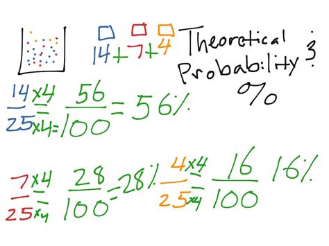 Probability can be written as a fraction, a decimal, or a percent. Theoretical probability | Math | ShowMe