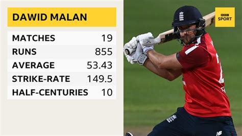 England and yorkshire cricketer dawid malan uudelleentwiittasi. South Africa v England: Dawid Malan hits 99 not out to ...