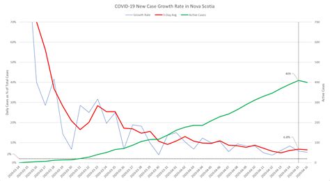 People infected with or exposed to the. 5 new COVID-19 cases in N.L., bringing total to 252 : newfoundland