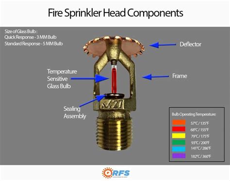 10:41hd88%mommybb you want to see a nice mature milf's pussy? Types of Fire Sprinkler Heads | Fire Systems Inc.| Fire ...