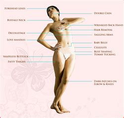 Popular female body parts woman products: Dr Paul'S Multispeciality Clinic, Kolkata - Service ...