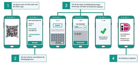 Echter indien er veel informatie wordt opgeslagen in de qr code testen wij altijd even door een printje te maken. iDEAL QR - ABN AMRO