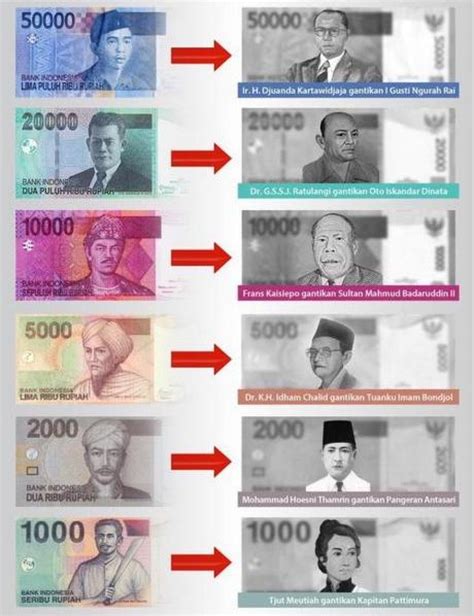We did not find results for: Gantikan Yang Lama, Inilah 11 Pecahan Uang Rupiah Baru ...