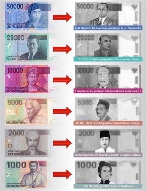 We did not find results for: Gantikan Yang Lama, Inilah 11 Pecahan Uang Rupiah Baru ...