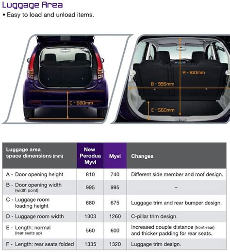 Bonet kereta myvi tak boleh buka. Cer Citer..Cer citer..?: MYVi baru Lagi Best..ye ker?