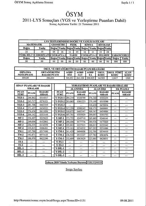 Söz konusu işleme sonuc.osym.gov.tr üzerinde sonuç belgesi kontrol sayfası iletisi ile ulaşılmaktadır. 'ÖSYM bir kalemde 236 bin sıra düşürdü' iddiası doğru ...