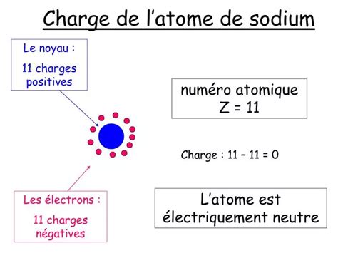 PPT - Charge de l’atome de sodium PowerPoint Presentation, free ...