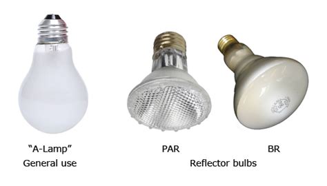 You can use this handy image below to identify the size of your a shaped bulb: Type a lamp for your home | Warisan Lighting
