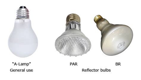 Mastering the basics of light bulbs types will make shopping a breeze, and can actually change the way you live (and spend). Type a lamp for your home | Warisan Lighting