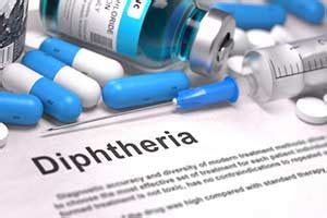 History and etymology for diphtheria. Diphtherie - Ursachen, Symptome, Diagnose & Behandlung ...