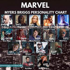 Here 39 S The Marvel Character You 39 D Be Based On Your Myers Briggs