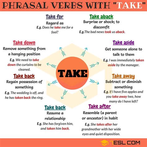 60  Phrasal Verbs with TAKE: Take away, Take back, Take 