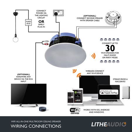 Hello, i am looking for several sets of built in ceiling speakers that should be airplay compatible. Estos altavoces para empotrar de Lithe Audio vienen con ...