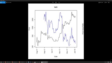 During our testing, we were only able to place crypto trades on webull's mobile app and browser platform (after updating the desktop software to the latest version, we still could not place crypto trades). Why I am Buying Bitcoin Cash - YouTube