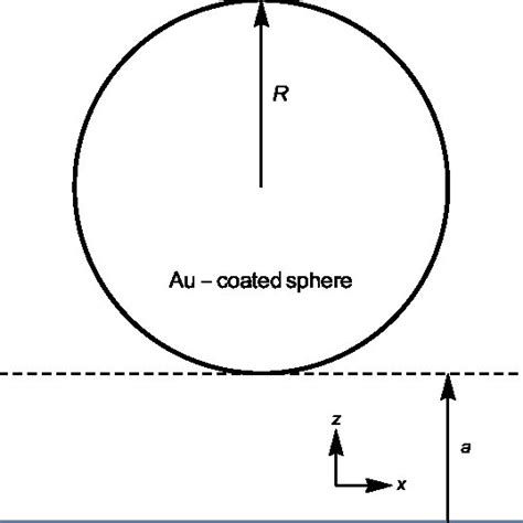 We did not find results for: (PDF) Going beyond PFA: A precise formula for the sphere-plate Casimir force